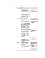 Preview for 16 page of Rockwell powerflex 700h Service Manual