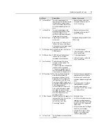 Preview for 17 page of Rockwell powerflex 700h Service Manual