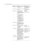 Preview for 18 page of Rockwell powerflex 700h Service Manual