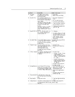 Preview for 19 page of Rockwell powerflex 700h Service Manual