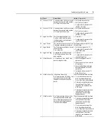 Preview for 21 page of Rockwell powerflex 700h Service Manual