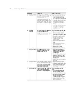 Preview for 22 page of Rockwell powerflex 700h Service Manual