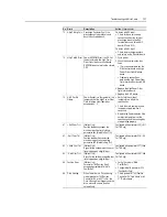 Preview for 23 page of Rockwell powerflex 700h Service Manual