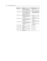 Preview for 24 page of Rockwell powerflex 700h Service Manual