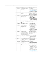 Preview for 26 page of Rockwell powerflex 700h Service Manual