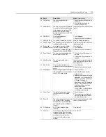 Preview for 27 page of Rockwell powerflex 700h Service Manual