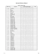 Preview for 34 page of Rockwell RC336D Command Reference Manual