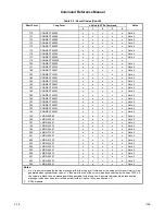 Preview for 36 page of Rockwell RC336D Command Reference Manual