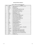 Preview for 73 page of Rockwell RC336D Command Reference Manual