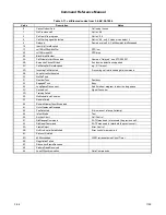 Preview for 76 page of Rockwell RC336D Command Reference Manual