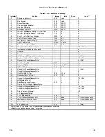 Preview for 81 page of Rockwell RC336D Command Reference Manual