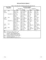 Preview for 97 page of Rockwell RC336D Command Reference Manual