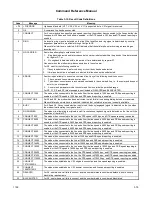 Preview for 99 page of Rockwell RC336D Command Reference Manual