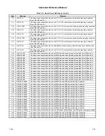 Preview for 101 page of Rockwell RC336D Command Reference Manual