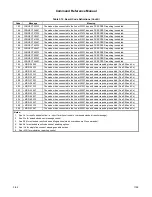 Preview for 102 page of Rockwell RC336D Command Reference Manual