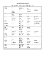 Preview for 117 page of Rockwell RC336D Command Reference Manual