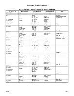 Preview for 118 page of Rockwell RC336D Command Reference Manual