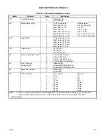 Preview for 125 page of Rockwell RC336D Command Reference Manual