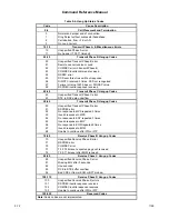 Preview for 130 page of Rockwell RC336D Command Reference Manual