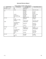 Preview for 140 page of Rockwell RC336D Command Reference Manual