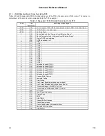 Preview for 142 page of Rockwell RC336D Command Reference Manual