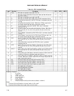 Preview for 151 page of Rockwell RC336D Command Reference Manual