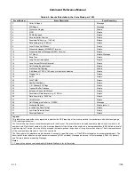 Preview for 152 page of Rockwell RC336D Command Reference Manual