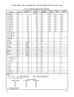 Preview for 14 page of Rockwell RC336DPFL Designer'S Manual