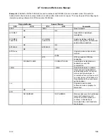 Preview for 74 page of Rockwell RCV144ACx Command Reference Manual