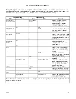 Preview for 75 page of Rockwell RCV144ACx Command Reference Manual