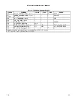 Preview for 83 page of Rockwell RCV144ACx Command Reference Manual