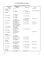 Preview for 109 page of Rockwell RCV144ACx Command Reference Manual