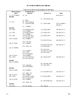 Preview for 110 page of Rockwell RCV144ACx Command Reference Manual