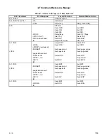 Preview for 132 page of Rockwell RCV144ACx Command Reference Manual