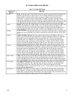 Preview for 139 page of Rockwell RCV144ACx Command Reference Manual