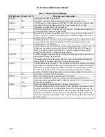 Preview for 165 page of Rockwell RCV144ACx Command Reference Manual