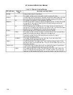 Preview for 167 page of Rockwell RCV144ACx Command Reference Manual