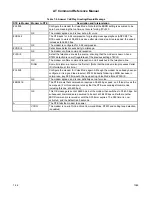 Preview for 168 page of Rockwell RCV144ACx Command Reference Manual