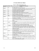 Preview for 170 page of Rockwell RCV144ACx Command Reference Manual