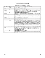 Preview for 172 page of Rockwell RCV144ACx Command Reference Manual