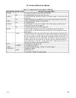 Preview for 174 page of Rockwell RCV144ACx Command Reference Manual