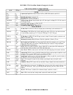 Preview for 29 page of Rockwell RCV56HCF Designer'S Manual