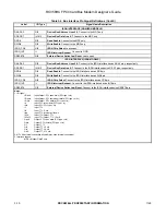 Preview for 32 page of Rockwell RCV56HCF Designer'S Manual