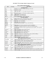 Preview for 37 page of Rockwell RCV56HCF Designer'S Manual