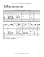 Preview for 41 page of Rockwell RCV56HCF Designer'S Manual