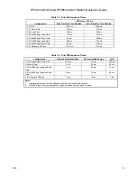 Preview for 15 page of Rockwell RFX144V24-S23 Designer'S Manual