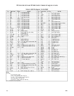 Предварительный просмотр 20 страницы Rockwell RFX144V24-S23 Designer'S Manual