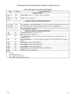 Preview for 27 page of Rockwell RFX144V24-S23 Designer'S Manual