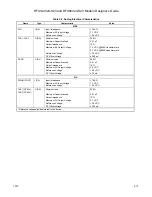 Preview for 29 page of Rockwell RFX144V24-S23 Designer'S Manual