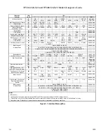 Предварительный просмотр 36 страницы Rockwell RFX144V24-S23 Designer'S Manual